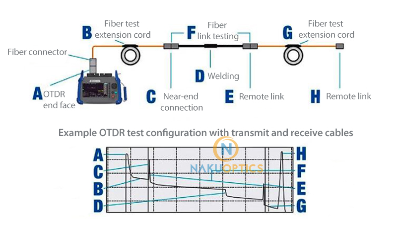 OTDR fiber tset box